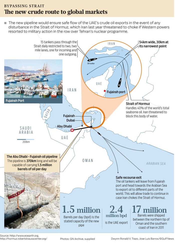 Oil Pipeline Bypasses the Strait of Hormuz